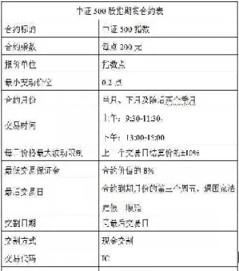 卖出股票指数期货合约(股票指数期货怎么买)_https://www.hougads.com_恒指直播室_第1张
