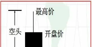 纸黄金的k线图(纸黄金实时行情怎么看今日)_https://www.hougads.com_恒指直播室_第1张