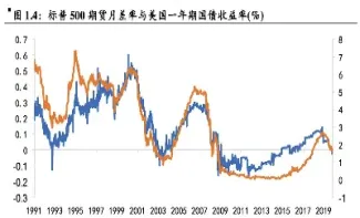 股指期货正常化(股指期货和期权的区别)_恒指期货_第1张_厚德恒指期货直播室 股指期货正常化(股指期货和期权的区别)_https://www.hougads.com_恒指期货_第1张