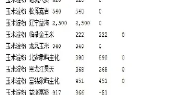 大连商品交易所怎么查期货(大连商品交易所的期货结算机构)_https://www.hougads.com_恒指直播室_第1张