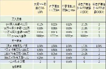 恒生指数一手的手续费(恒生期货一手手续费)_https://www.hougads.com_恒指期货_第1张