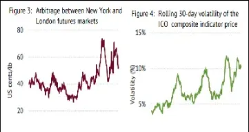 国际咖啡期货软商品(咖啡期货交易时间和规则)_https://www.hougads.com_恒指学院_第1张