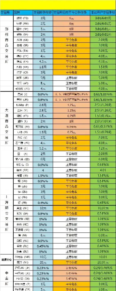 黄金期货手续费一般多少(黄金期货交易费用)_https://www.hougads.com_恒指学院_第1张