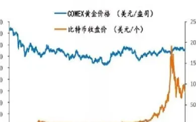 黄金价格受哪些因素的影响(黄金价格受哪些因素的影响大)_https://www.hougads.com_恒指直播室_第1张