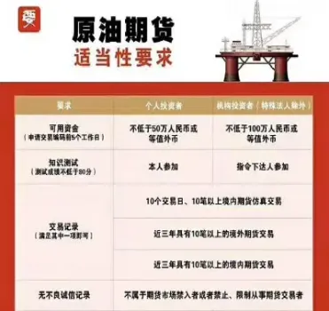 上海原油期权什么时候上市(上海原油期货什么时候成立的)_https://www.hougads.com_恒指期货_第1张