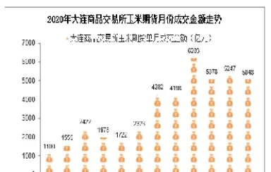 大连期货玉米实时行情(大连玉米期货最新价格)_https://www.hougads.com_恒指学院_第1张