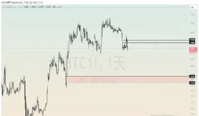 期货的缺口一定会补吗(期货缺口一定要回补吗)_https://www.hougads.com_恒指直播室_第1张