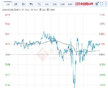 国际原油9月走势图(国际原油最新走势图)_https://www.hougads.com_恒指学院_第1张