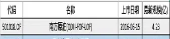 原油基金属于什么基金(原油基金属于什么基金类型)_https://www.hougads.com_恒指学院_第1张