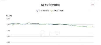 棉花期货价格棉花期货行情(棉花期货价行情)_https://www.hougads.com_恒指直播室_第1张