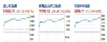 上证指数3000点的意义(股市指数3000点是什么意思)_https://www.hougads.com_恒指直播室_第1张