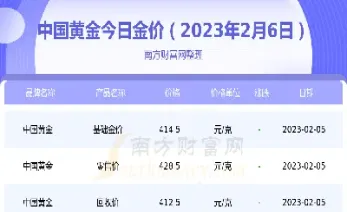 今日黄金价格多少(金价今日黄金价格多少一克)_https://www.hougads.com_恒指学院_第1张
