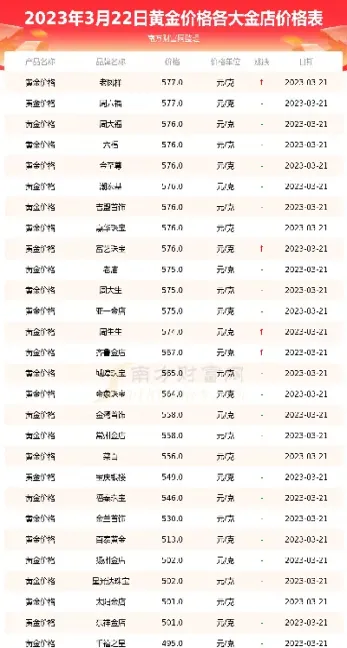 建行今日黄金价格(金价今日黄金价格)_https://www.hougads.com_恒指直播室_第1张