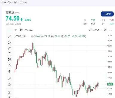 今日最新原油查询实时(今日原油最新油价)_https://www.hougads.com_恒指期货_第1张