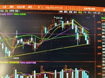 上证指数行情分析趋势分析(000001上证指数行情)_https://www.hougads.com_恒指学院_第1张