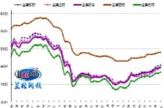 钢板期货实时行情(钢材期货实时行情走势)_https://www.hougads.com_恒指学院_第1张
