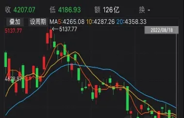 恒生科技指数今日行情最新(恒生科技指数实时行情)_https://www.hougads.com_恒指期货_第1张