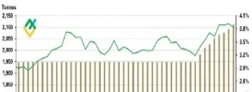 2024年黄金最低在几月(2024黄金最低价格)_https://www.hougads.com_恒指期货_第1张