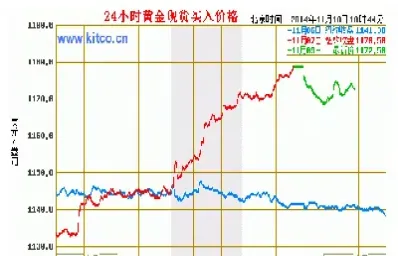 近2年黄金价格走势图(近两年黄金走势)_https://www.hougads.com_恒指直播室_第1张