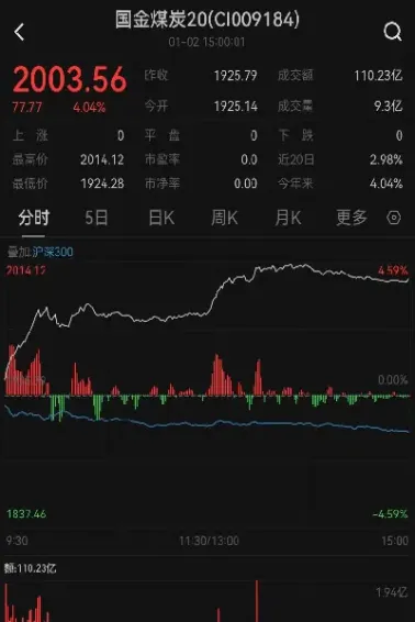 煤炭期货指数最新行情(煤炭期货指数今日行情)_https://www.hougads.com_恒指直播室_第1张