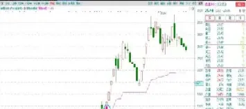 原油高开低走区间震荡(原油走高利好板块)_https://www.hougads.com_恒指直播室_第1张