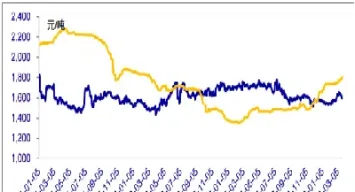 玉米期货最新走势(玉米期货实时行情走势图)_https://www.hougads.com_恒指期货_第1张