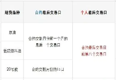 期货最后交易日和最后交割日(期货最后交易日和最后交割日区别)_https://www.hougads.com_恒指学院_第1张