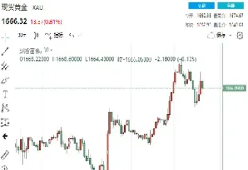 美黄金今日趋势明显下跌(黄金价格连续下跌的原因)_https://www.hougads.com_恒指期货_第1张