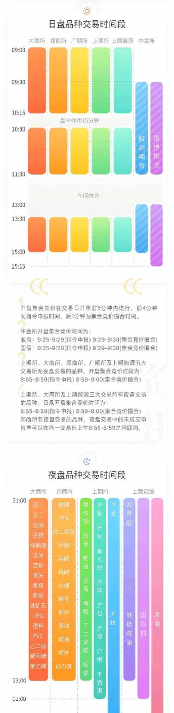 期货品种最后交易日时间规定(商品期货的最后交易日)_https://www.hougads.com_恒指期货_第1张