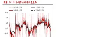 股指期货移仓风险(股指期货移仓手续费)_https://www.hougads.com_恒指期货_第1张