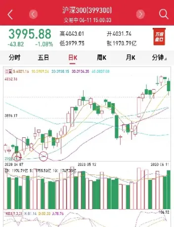沪深100指数(300指数什么意思)_https://www.hougads.com_恒指学院_第1张