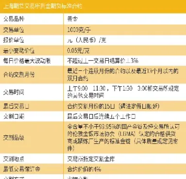 黄金期货的基本知识介绍(黄金期货基础知识入门)_https://www.hougads.com_恒指期货_第1张