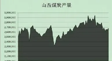 煤炭期货行情实时行情九月六日(煤炭期货最新行情)_https://www.hougads.com_恒指期货_第1张