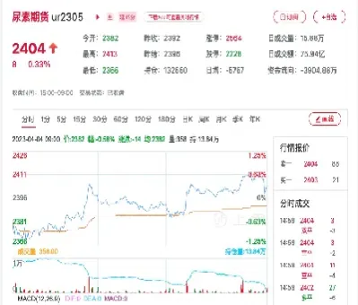 英才股指期货今日走势(英才股指期货今日走势图)_https://www.hougads.com_恒指直播室_第1张