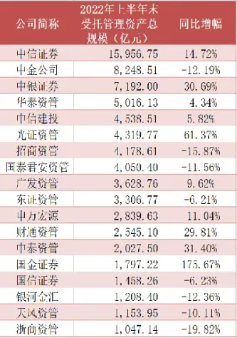 海通期货资管部(海通期货什么级别)_https://www.hougads.com_恒指期货_第1张