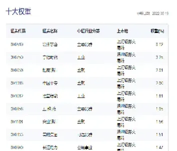 上证300指数股票名单(上证股票指数行情)_恒指直播室_第1张_厚德恒指期货直播室 上证300指数股票名单(上证股票指数行情)_https://www.hougads.com_恒指直播室_第1张