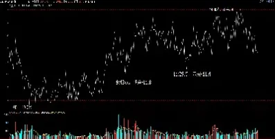 股指期货多头增减仓多少手(期货多头加仓但是价格下跌)_恒指直播室_第1张_厚德恒指期货直播室 股指期货多头增减仓多少手(期货多头加仓但是价格下跌)_https://www.hougads.com_恒指直播室_第1张
