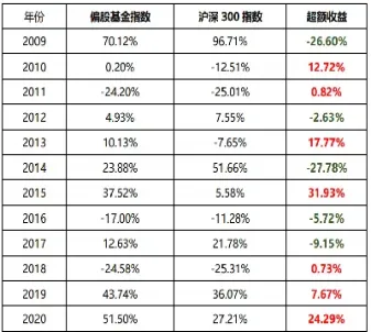 沪深300前三十权重(沪深300的权重)_https://www.hougads.com_恒指直播室_第1张