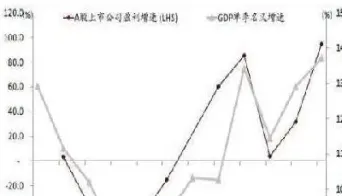 期货上涨对关联股票的影响(期货铁矿上涨和股票有什么关系)_https://www.hougads.com_恒指直播室_第1张