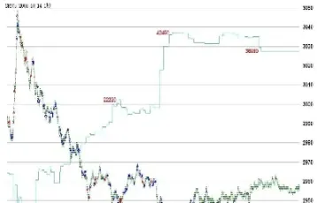 期货日内交易方向秘密(期货日内交易方向秘密有哪些)_https://www.hougads.com_恒指直播室_第1张