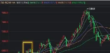 中证500期货查询(期货中证500是什么意思)_https://www.hougads.com_恒指学院_第1张