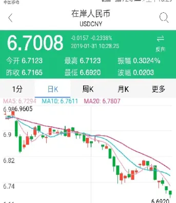 今日外汇最新价格查询汇率表(今日外汇价格表查询)_恒指直播室_第1张_厚德恒指期货直播室 今日外汇最新价格查询汇率表(今日外汇价格表查询)_https://www.hougads.com_恒指直播室_第1张