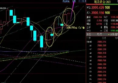 黄金价格实时查看器(实时黄金价格在哪里查询)_https://www.hougads.com_恒指直播室_第1张