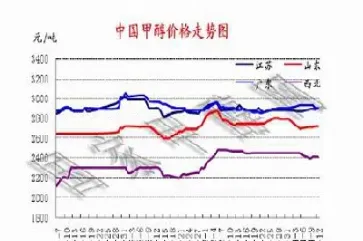甲醇期货最新价格走势图(甲醇期货2205合约最高价格)_https://www.hougads.com_恒指直播室_第1张