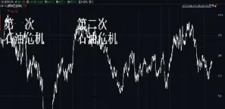 道琼斯指数定义(道琼斯指数衡量什么)_https://www.hougads.com_恒指学院_第1张