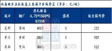 热轧卷期货实时行情最新(热轧期货今日行情)_https://www.hougads.com_恒指学院_第1张