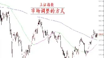 上证指数怎么算(上证指数怎么计算的)_https://www.hougads.com_恒指学院_第1张