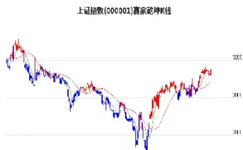 今日股票的指数行情(今天股票指数行情)_https://www.hougads.com_恒指直播室_第1张
