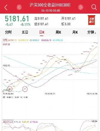 沪深股市的股票代码(沪深股市股票代码大全)_https://www.hougads.com_恒指学院_第1张
