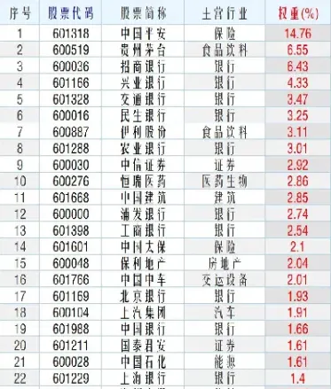 上证50指数的单位(上证50指数的代码是多少)_https://www.hougads.com_恒指直播室_第1张